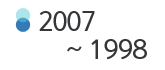 2007~1998