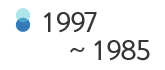 1997~1985